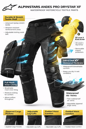Alpinestars Andes Pro Drystar XF Motorcycle Pants – Black/Dark Grey