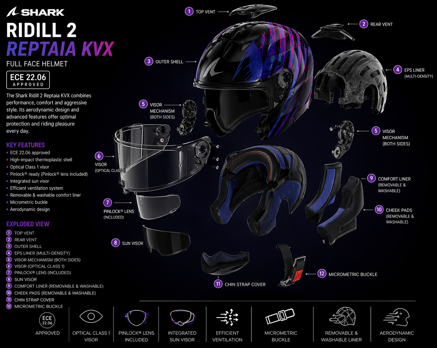 Casque Moto Intégral Shark Ridill 2 Reptaia Kvx