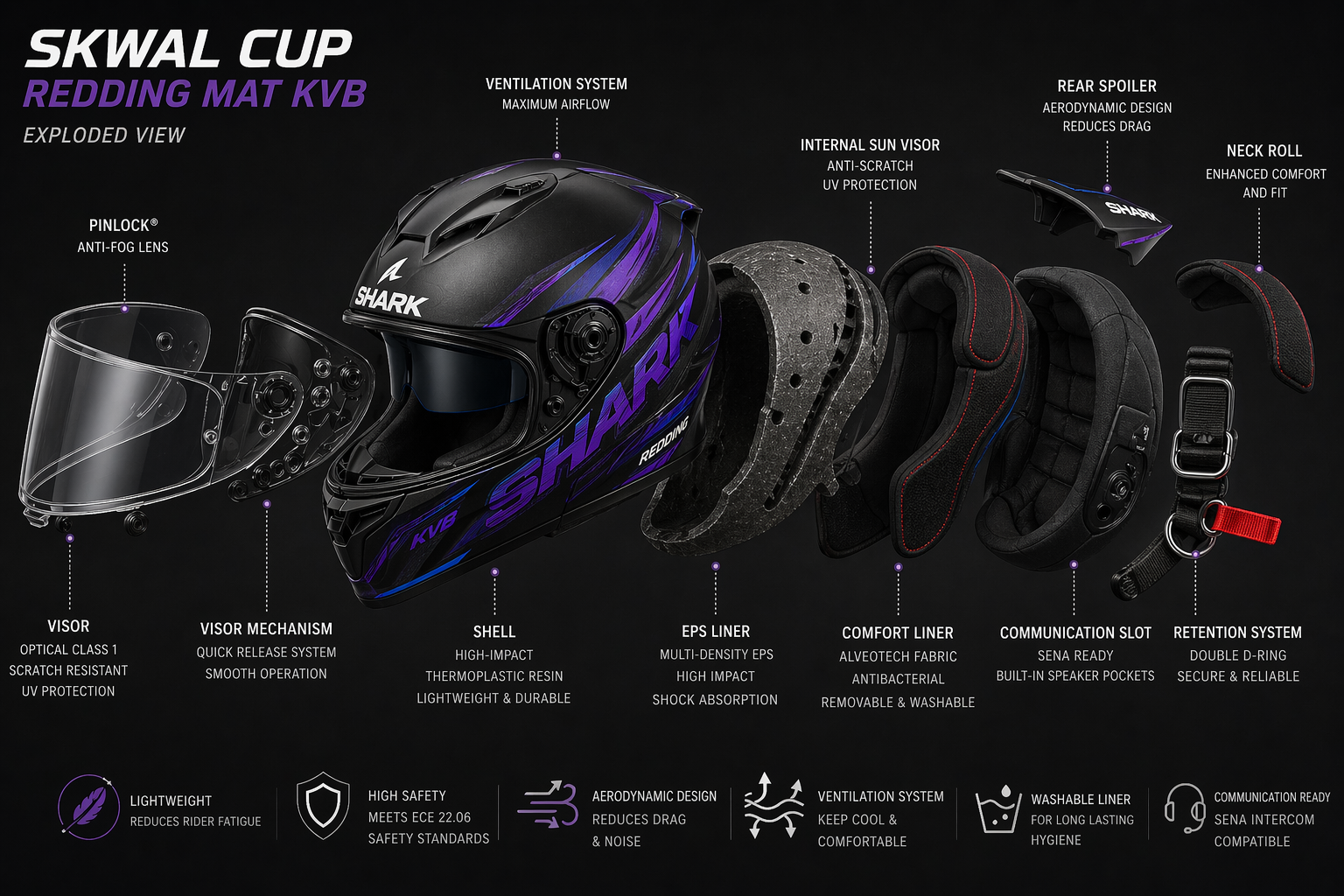 Shark i-Cup - Redding MAT KVB Motorcycle Motorbike Full Face Helmet