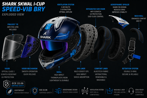 Casque Moto Shark Skwal I3 Rhad Bus / Avec Feu Stop