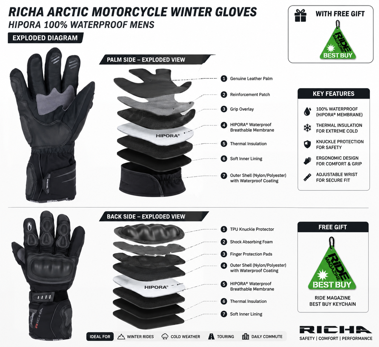 Richa Arctic Winter Hipora 100% avec gants de moto offerts