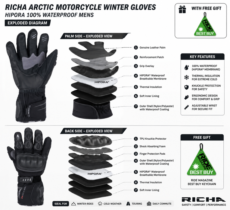 Richa Arctic Motorcycle Winter Gloves Hipora 100% Waterproof Mens WITH FREE GIFT