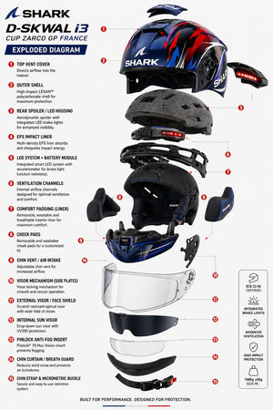 Intercom Moto Shark D-Skwal I3 Cup Zarco GP France