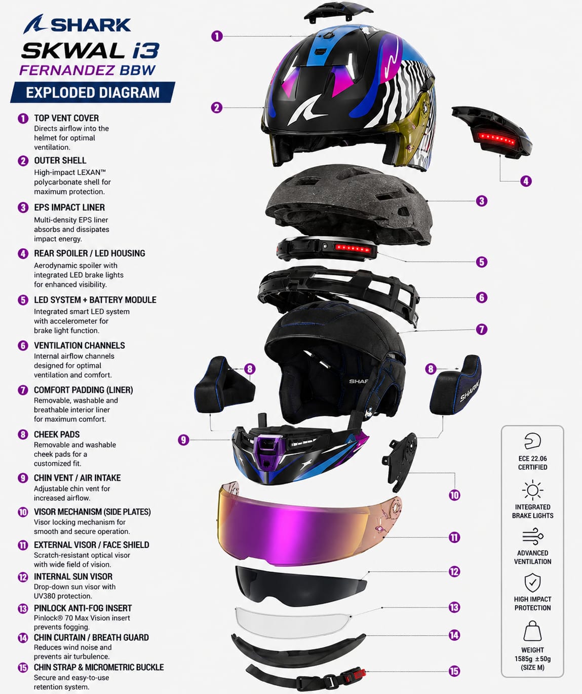 Intercom moto intégral Shark Skwal I3 Fernandez Bbw
