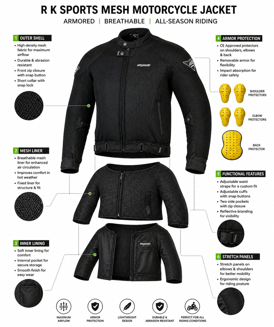 Blouson moto Proto Textile Mesh Prix de détail suggéré 74,99 £