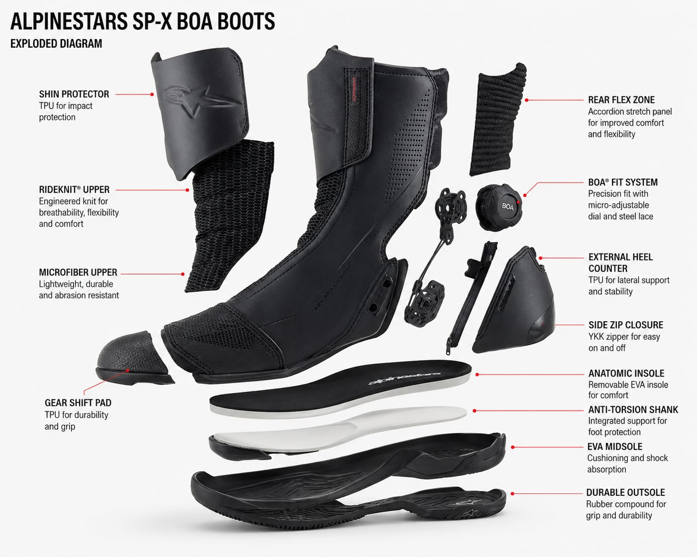 Bottes moto Alpinestars cuir 2024 Sp-X Boa