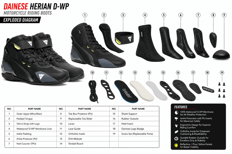 Boots DAINESE Herian D-WP Black / White / Yellow Fluor