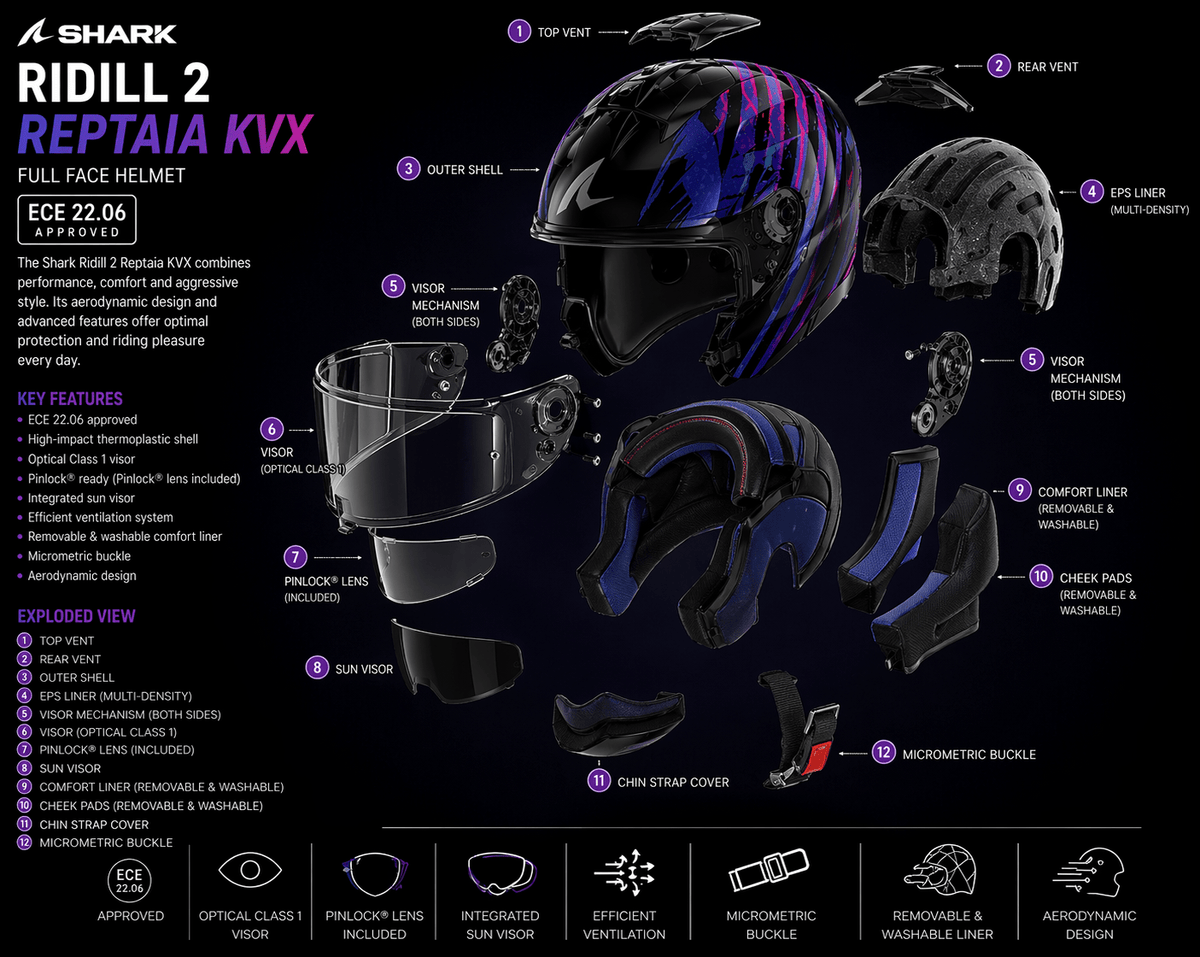 Shark Ridill 2 Reptaia Kvx Full Face Motorcycle Helmet