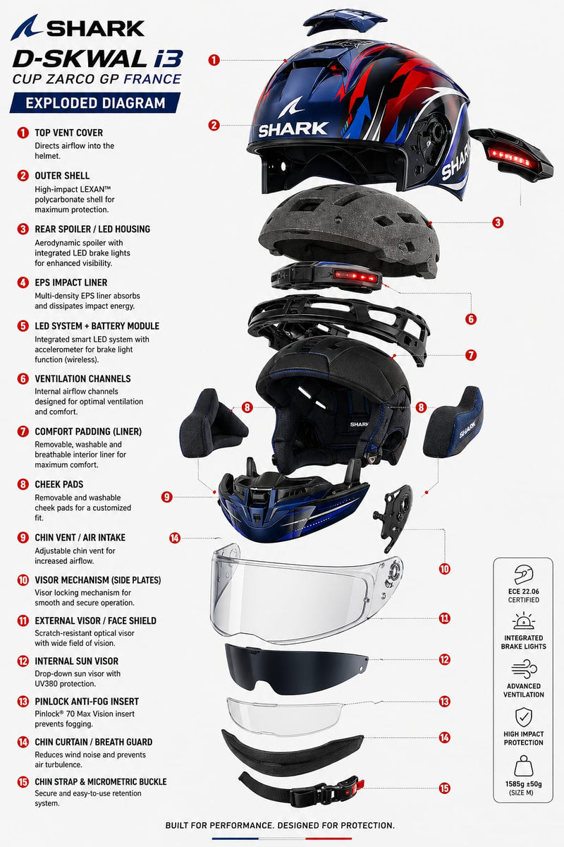 Intercom Moto Shark D-Skwal I3 Cup Zarco GP France